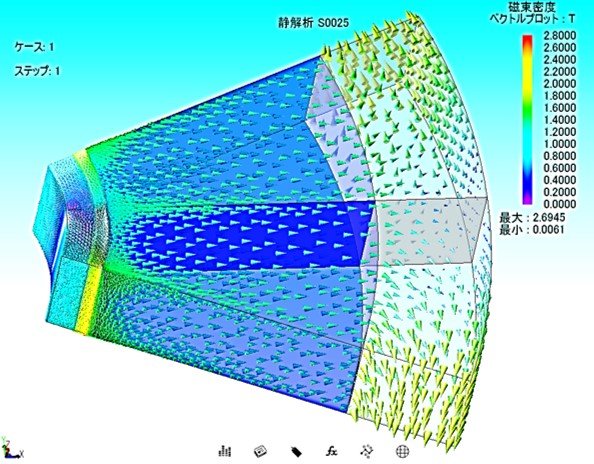 外周8極極異方性SmFeN磁石解析事例【解析事例：磁場解析シミュレーション】