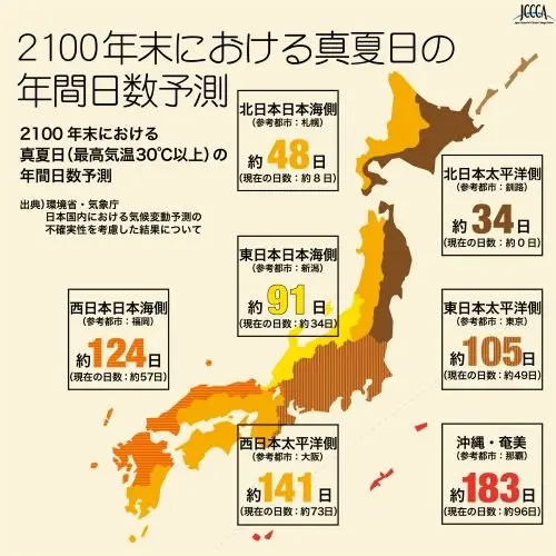 2100年末の真夏日年間日数予測