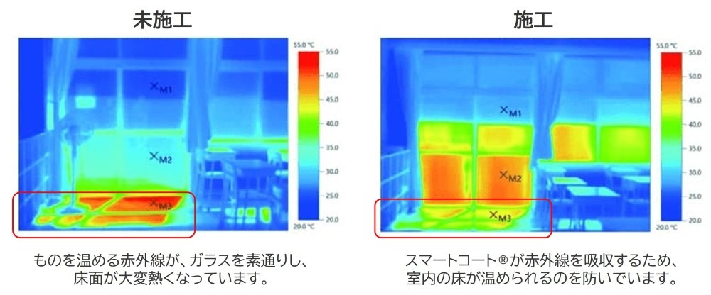 nira-coating-test-smartcoat.jpg