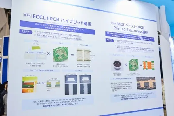 FCCL＋PCBハイブリッド基板を紹介するパネル