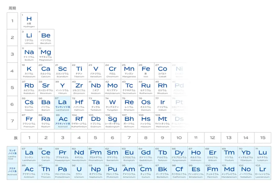 periodic_table.png.webp