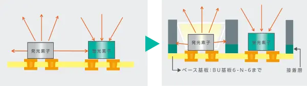 組立工数の合理化のイメージ