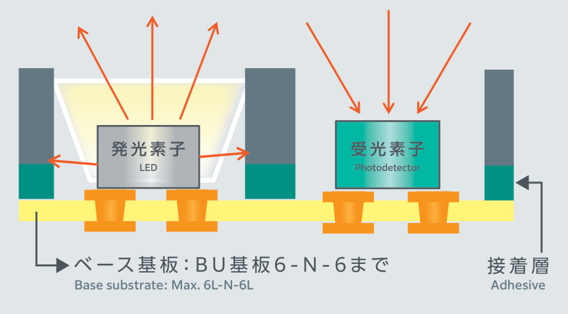高密度化のイメージ
