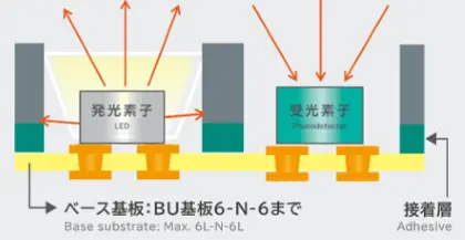 高密度化のイメージ