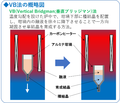 図２_磁歪材料