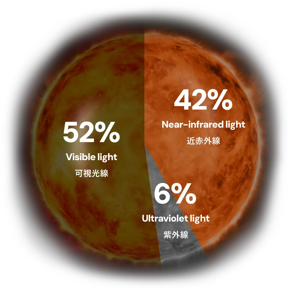 近赤外線のチャート