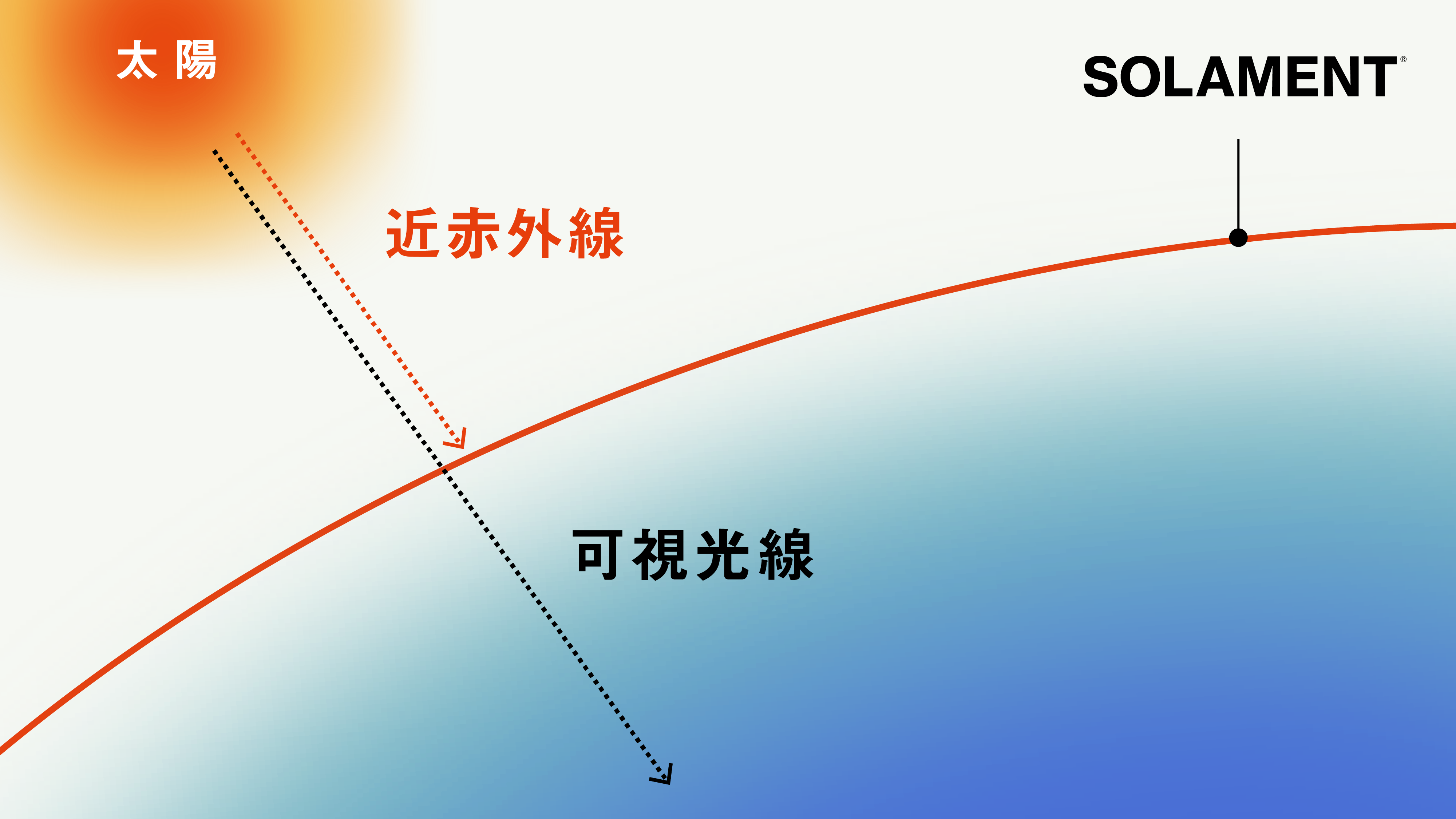 SOLAMENT®（ソラメント） | 住友金属鉱山株式会社