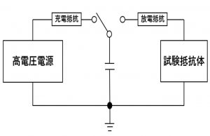 サージ抵抗