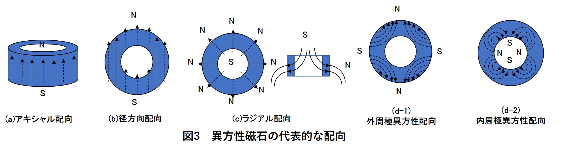 等方性磁石と異方性磁石とは｜X-MINING(クロスマイニング)｜住友金属鉱山株式会社