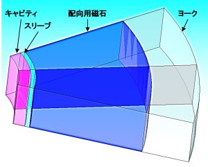 解析モデル例