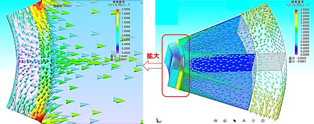 キャビティ内の配向解析ベクトル図