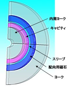 解析モデル（例）