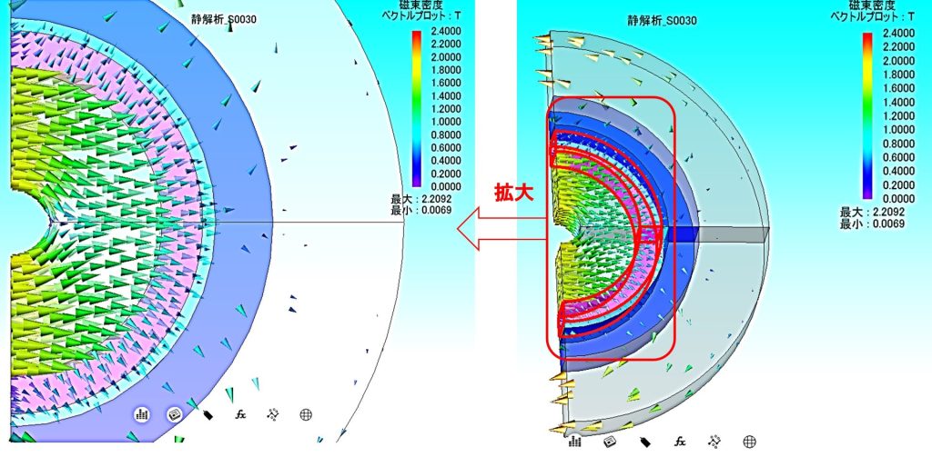 キャビティ内の配向解析ベクトル図