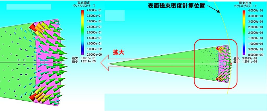 各配向に基づく磁石解析結果ベクトル図（例）